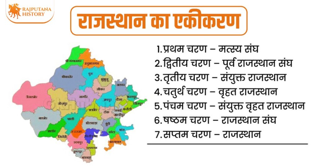 Rajasthan ka Ekikaran in Hindi